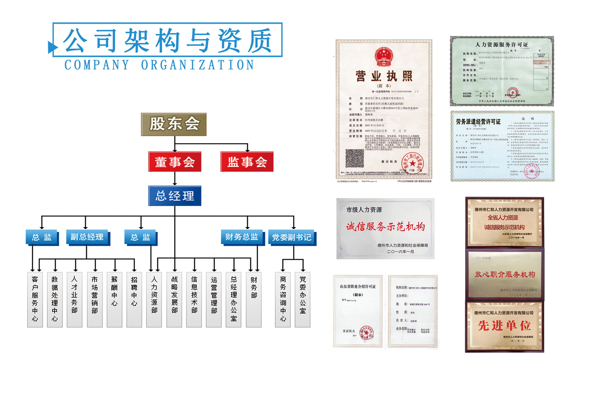 德州市仁和人力資源開發(fā)有限公司機構(gòu)推介